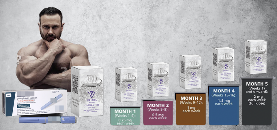 ¿El Semaglutide de Driada es mejor que Oz-pic?