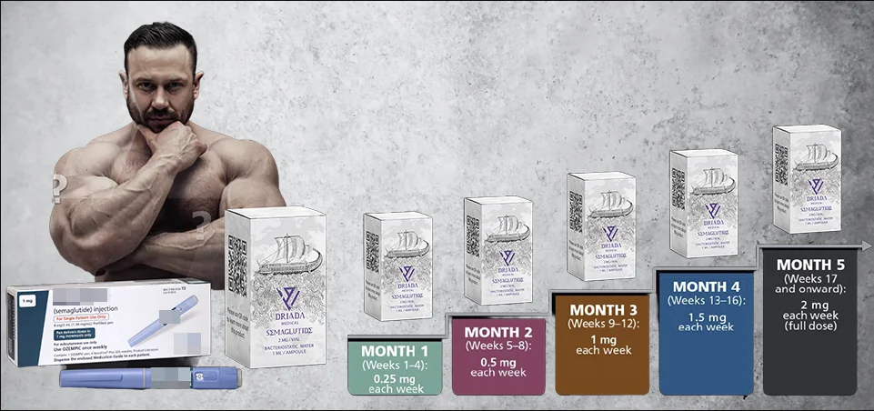 Le Semaglutide de Driada est meilleur que l'Oz-pic ? Le Semaglutide de Driada est meilleur que l'Oz-pic ?