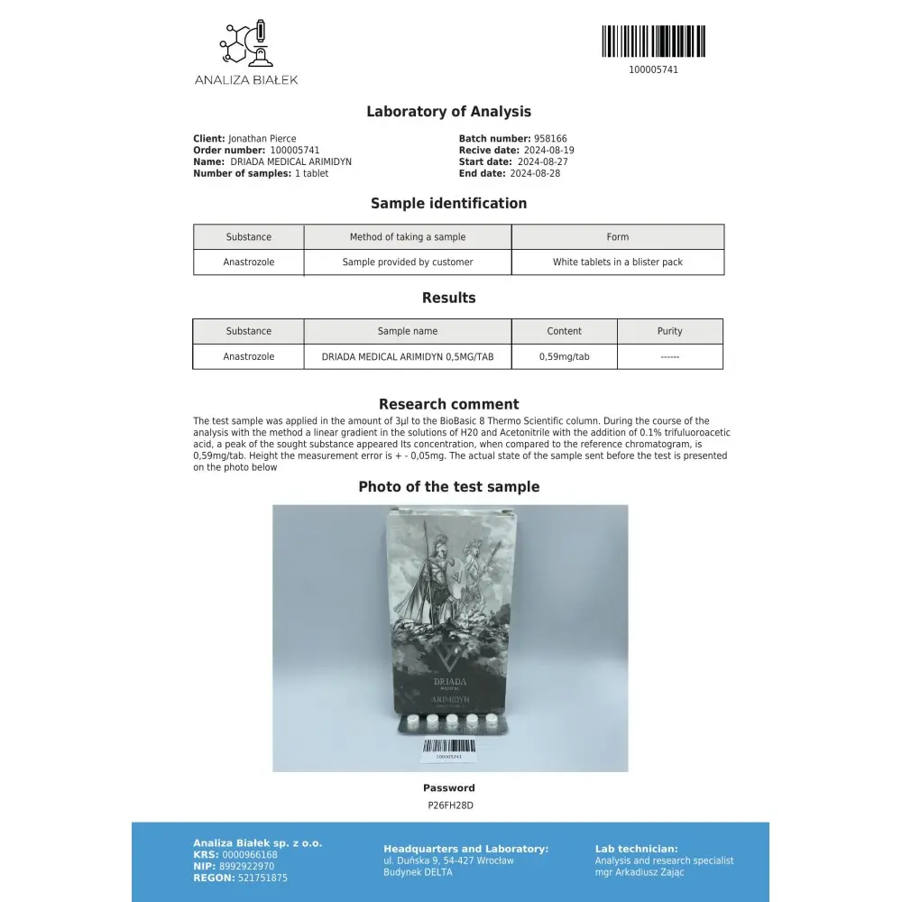 Arimidyn Lab Test (Batch #958166) - Aug 2024