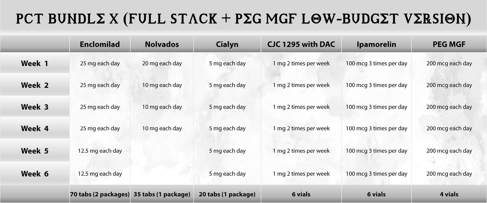 peg mgf with ipamorelin cjc 1295 CJC-1295/IPAMORELIN (NO DAC)  Rebirth Labs CJC-1295 No DAC & Ipamorelin